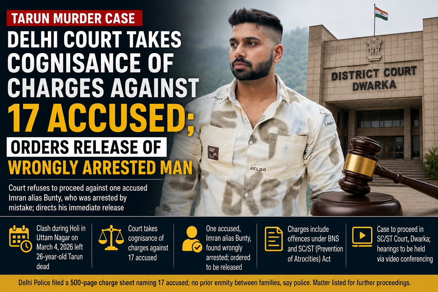 Delhi Court Takes Cognisance of Charges Against 17 Accused in Tarun Murder Case